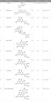 Developmental landscape of computational techniques to explore the potential phytochemicals from Punica granatum peels for their antioxidant activity in Alzheimer’s disease